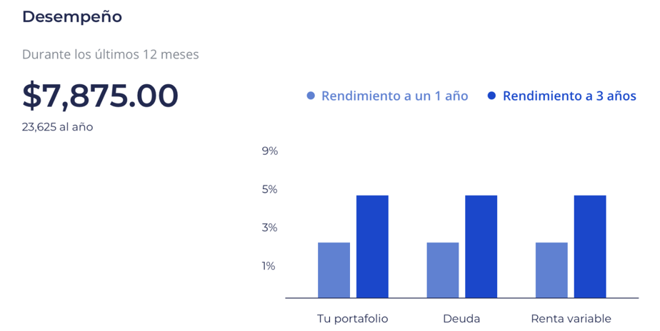 imagen del análisis online